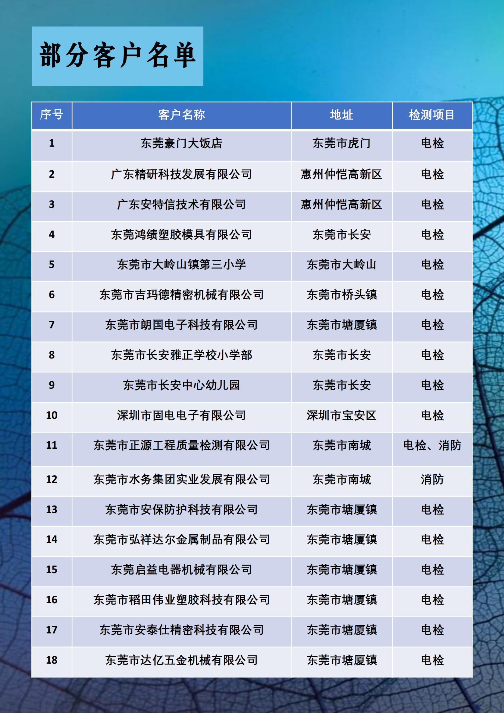 ���ֿͻ�����